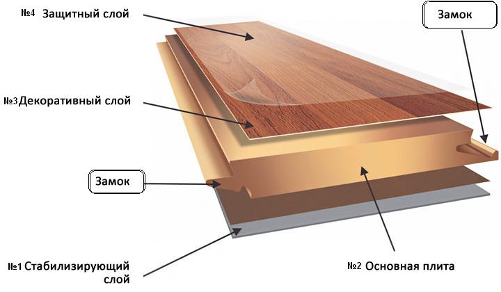 structura-laminata.jpg